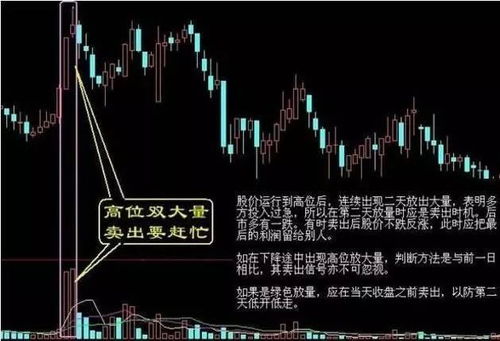 如何卖出大点股票