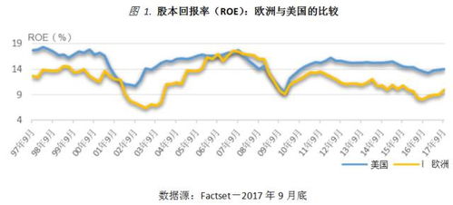 欧美股票如何估值