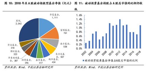 中航证券怎么看总收益 中航证券怎么看总收益