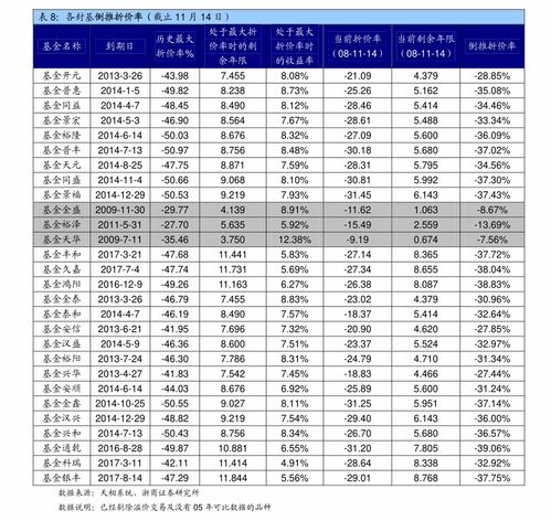 海通证券怎么转出基金