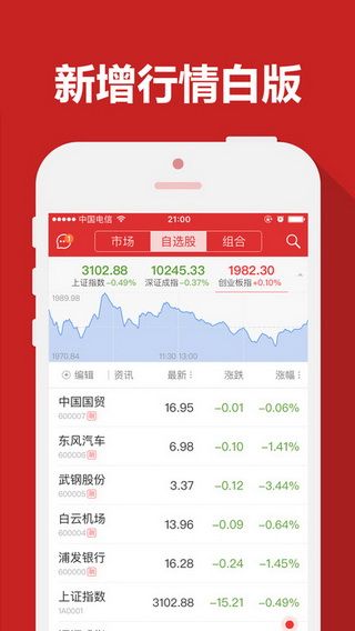 华泰证券怎么交易