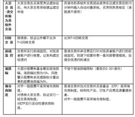 如何电话买卖股票 如何电话买卖股票
