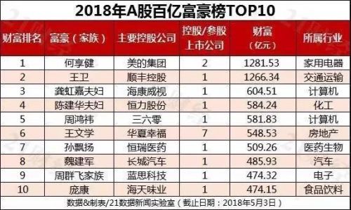 如何用富豪榜买股票