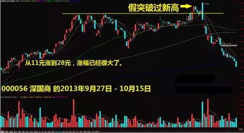 散户如何抓涨停板股票