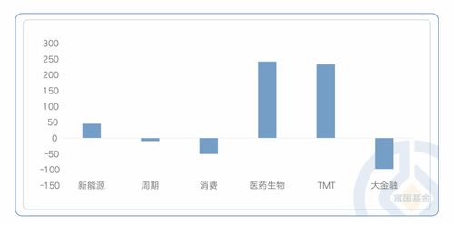 上海证券怎么找etf