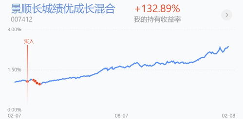 如何写股票盈利情况分析