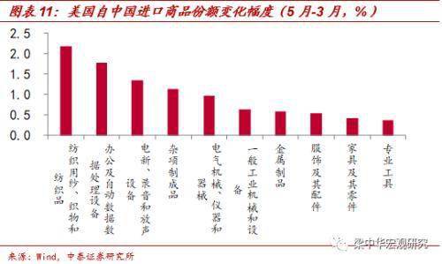 中泰证券怎么看疫情