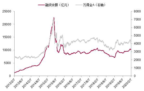 中泰证券怎么看疫情