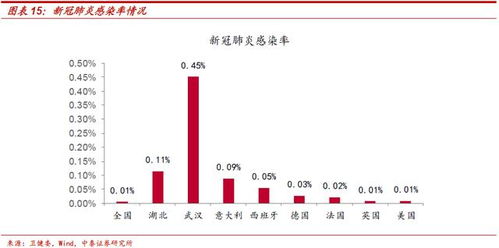 中泰证券怎么看疫情