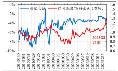股票红利如何算