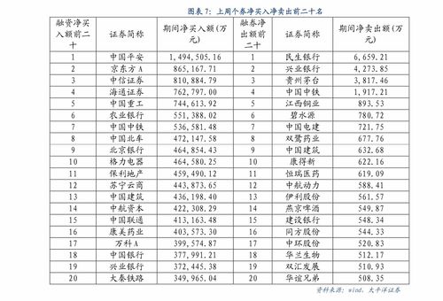 山西证券怎么卖出