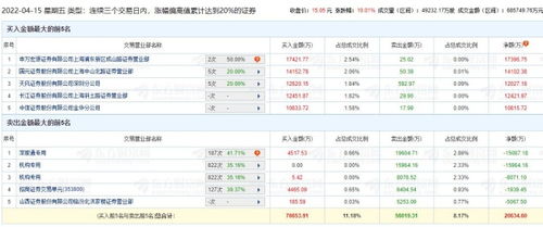 山西证券怎么卖出