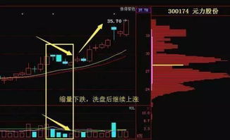 如何知道股票被高度控盘