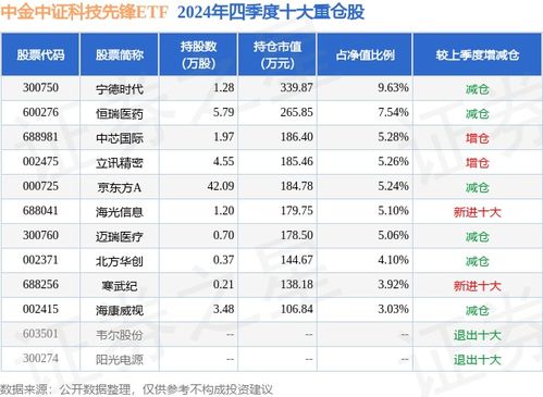 中金证券收益怎么样