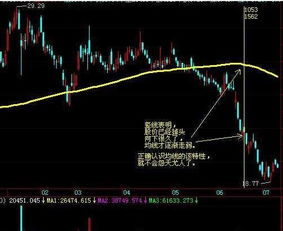 股票均线如何看支撑