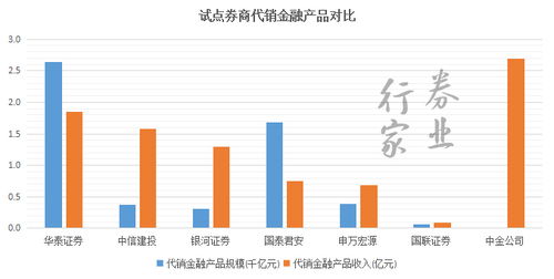 中金证券收益怎么样