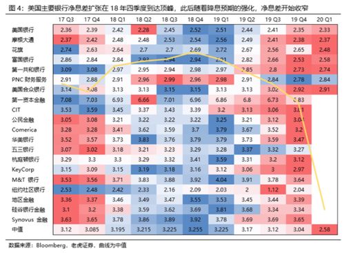 老虎证券怎么绑定银行