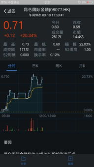 如何了解股票的技术面板