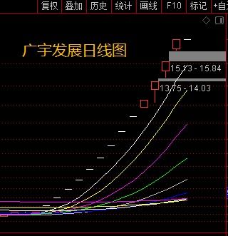 如何找股票资源