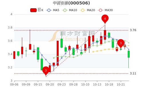 如何找股票资源
