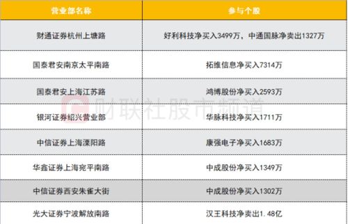 光大证券鸿博股份怎么样