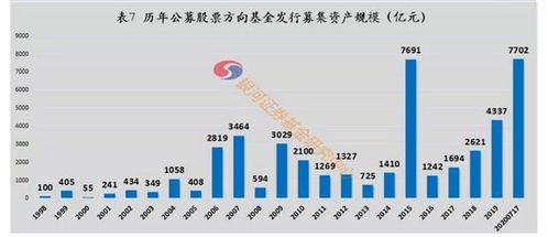 如何新发股票