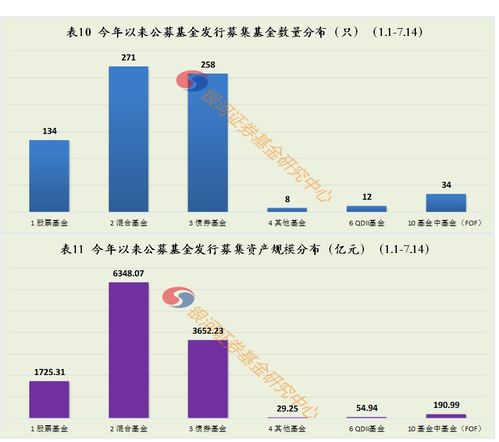 如何新发股票