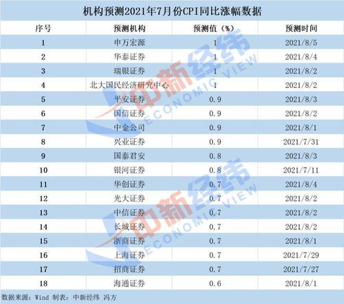 证券基数怎么看 证券基数怎么看
