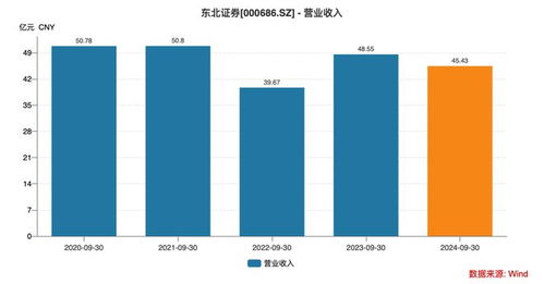 证券基数怎么看 证券基数怎么看