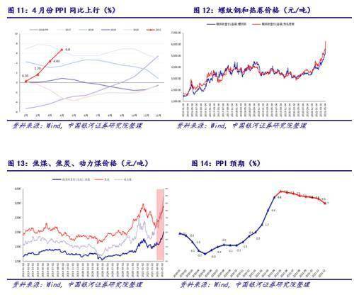 证券基数怎么看 证券基数怎么看