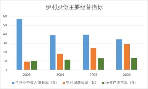 如何寻找同类股票