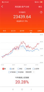 如何看股票超过市场价