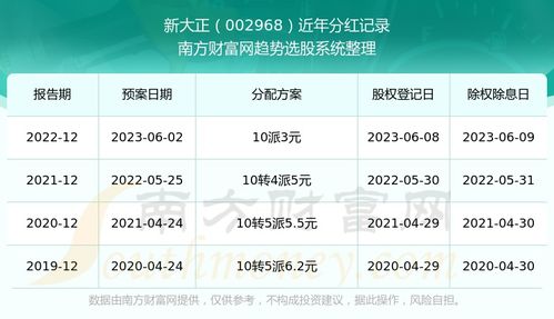 证券红利怎么查询明细