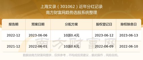 证券红利怎么查询明细