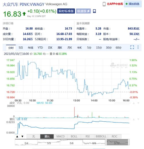 大众汽车股票如何调整