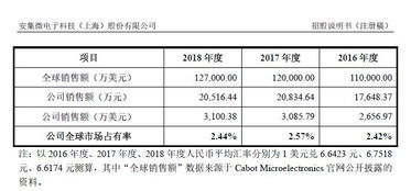 如何用qq测股票涨跌幅