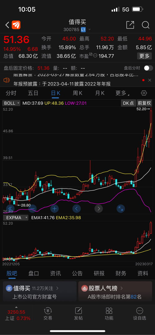 如何知道股票是不是科创
