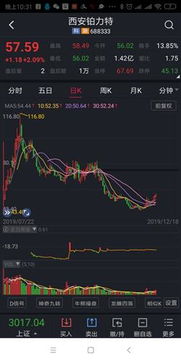 如何知道股票是不是科创
