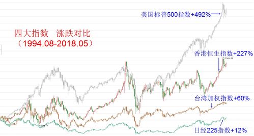 投资股票是如何盈利的 投资股票是如何盈利的