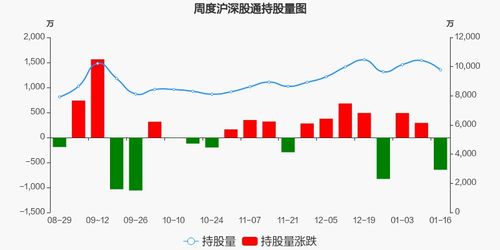 长江证券怎么没有板块