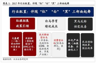 兴业证券怎么走