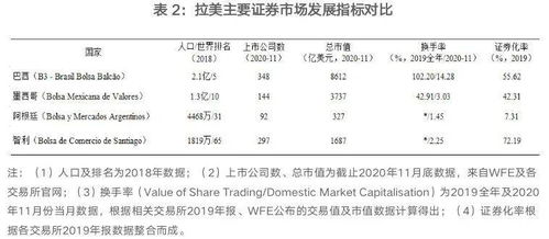 股票如何织网