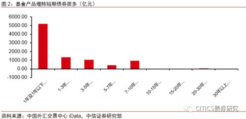 证券基金怎么划分 证券基金怎么划分