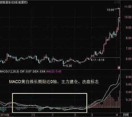 如何弄懂股票