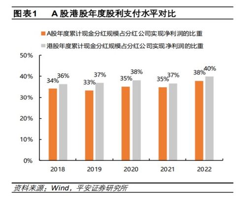 平安证券怎么调研 平安证券怎么调研