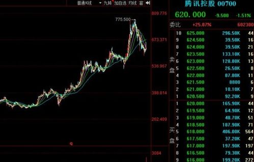 腾讯股票如何投资 腾讯股票如何投资