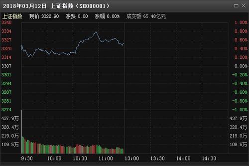 如何选择某宝创业板股票