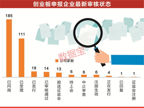 如何选择某宝创业板股票