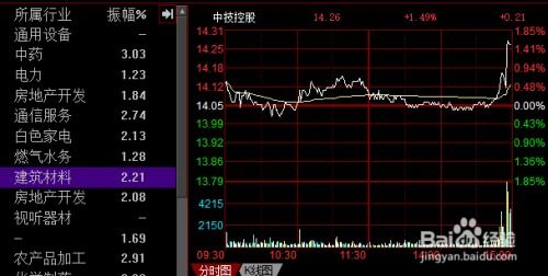 如何查找股票的期货点