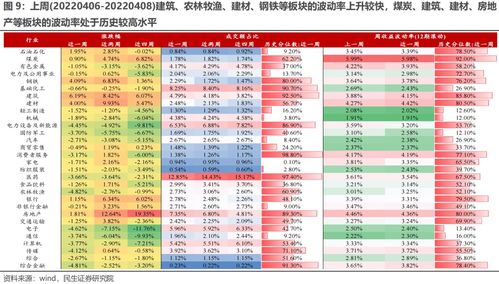 民生证券怎么放大